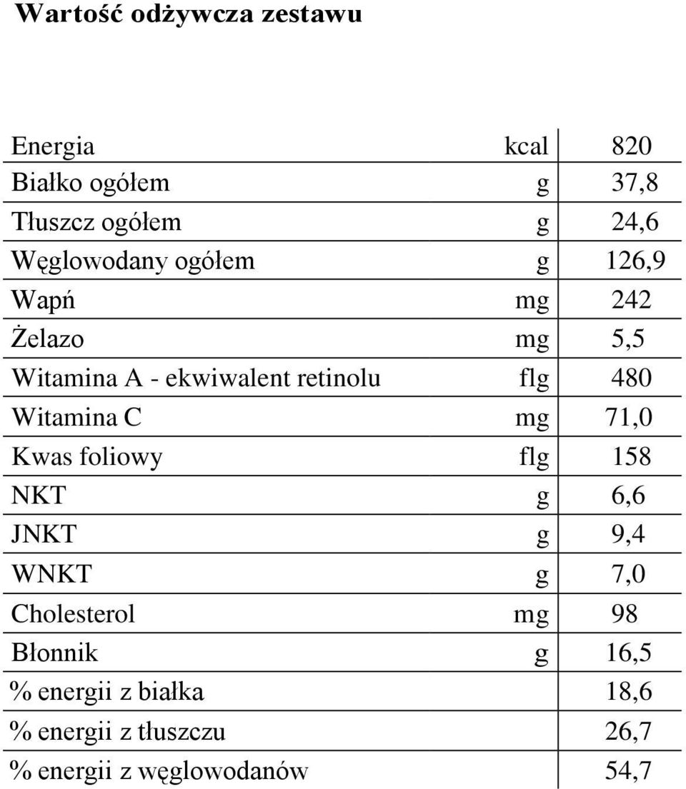 480 Witamina C mg 71,0 Kwas foliowy flg 158 NKT g 6,6 JNKT g 9,4 WNKT g 7,0 Cholesterol mg