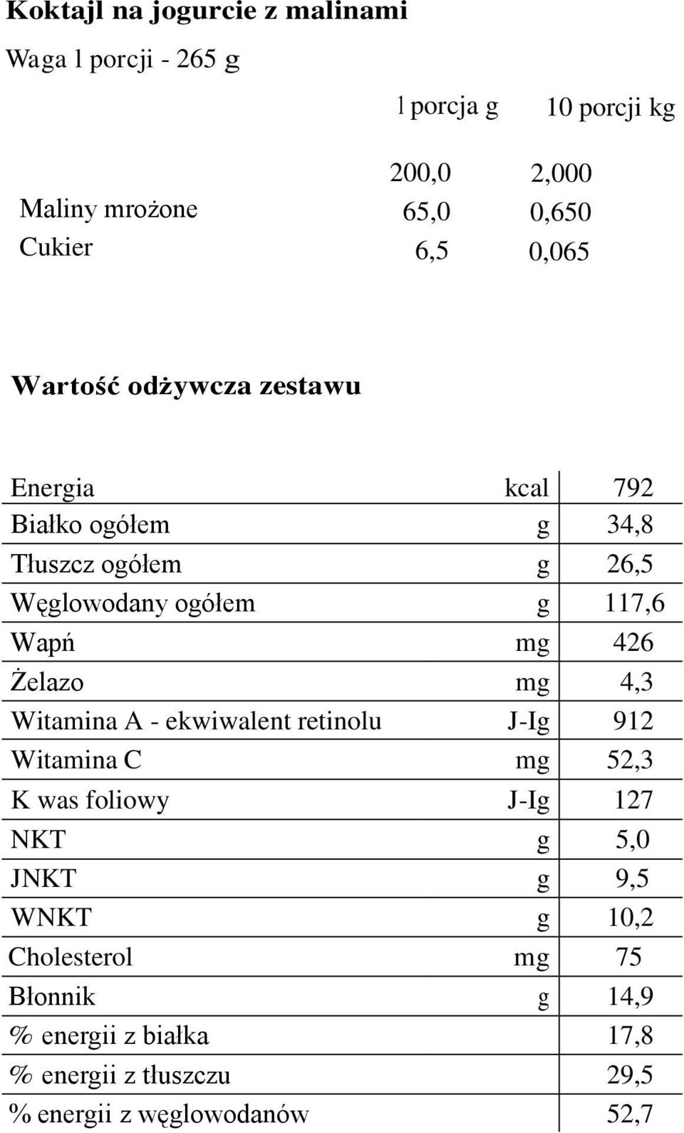 Wapń mg 426 Żelazo mg 4,3 Witamina A - ekwiwalent retinolu J-Ig 912 Witamina C mg 52,3 K was foliowy J-Ig 127 NKT g 5,0 JNKT