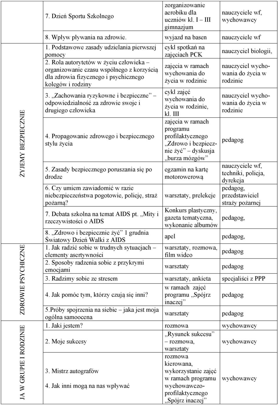 Rola autorytetów w życiu człowieka organizowanie czasu wspólnego z korzyścią dla zdrowia i psychicznego kolegów i rodziny 3.