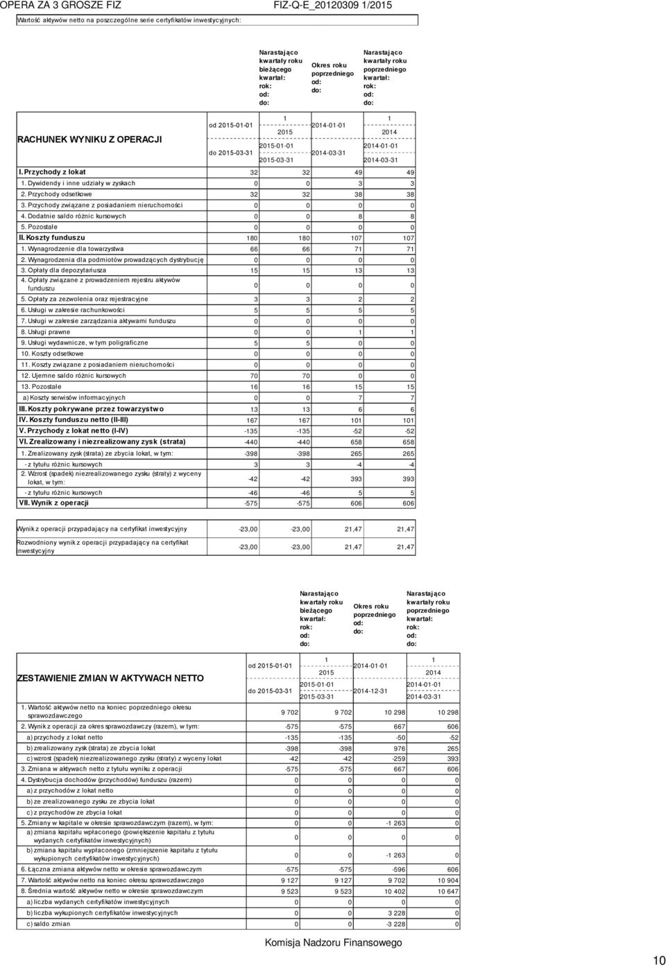 Przychody odsetkowe 32 32 38 38 3. Przychody związane z posiadaniem nieruchomości 0 0 0 0 4. Dodatnie saldo różnic kursowych 0 0 8 8 5. Pozostałe 0 0 0 0 II. Koszty funduszu 80 80 07 07.