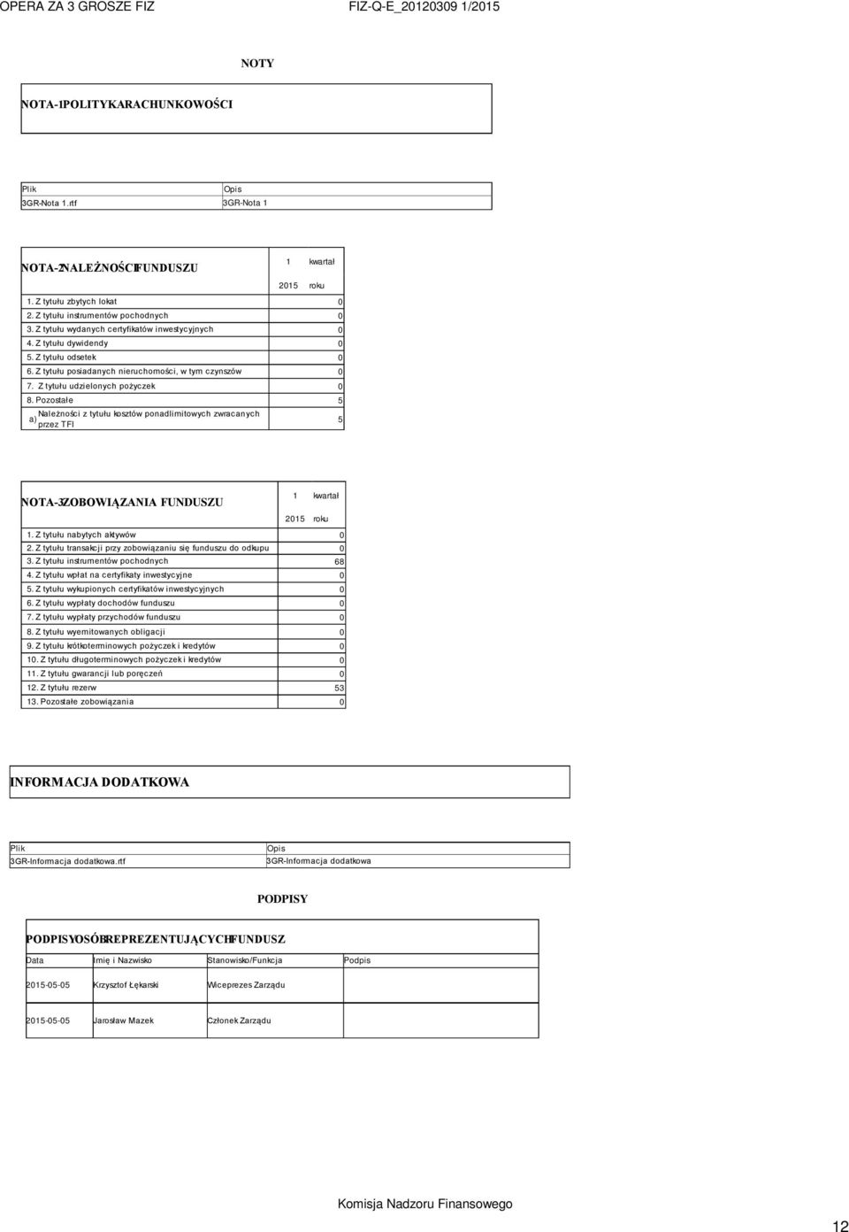 Pozostałe 5 Należności z tytułu kosztów ponadlimitowych zwracanych a) przez TFI 5 NOTA-3 ZOBOWIĄZANIA FUNDUSZU kwartał 205 roku. Z tytułu nabytych aktywów 0 2.