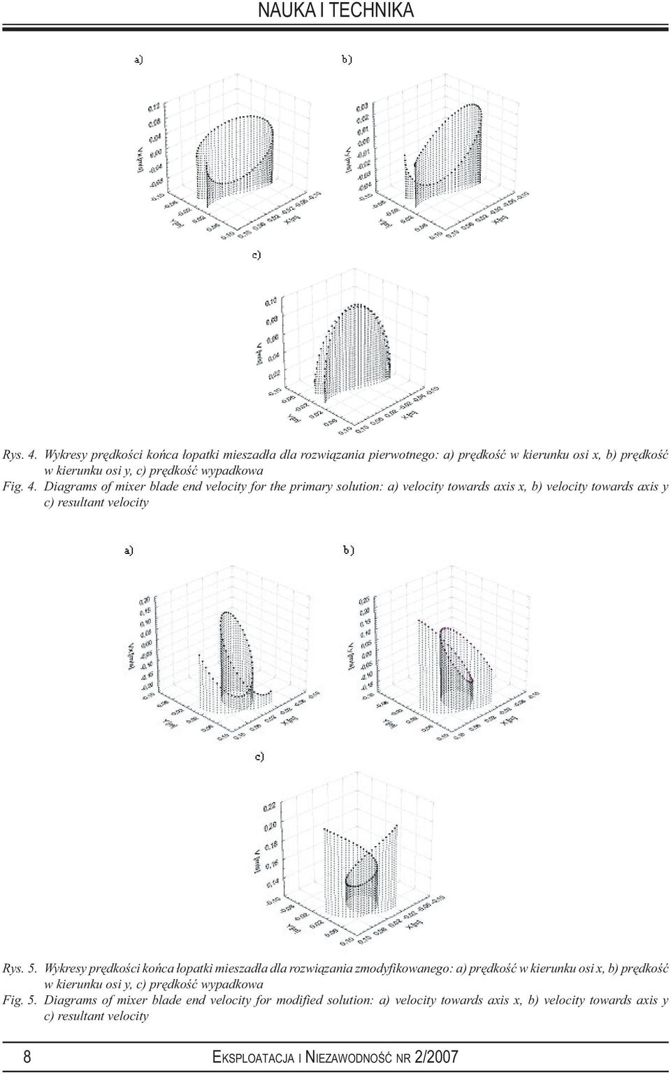 Fig. 4. Diagrams of mixer blade end velocity for the primary solution: a) velocity towards axis x, b) velocity towards axis y c) resultant velocity Rys. 5.