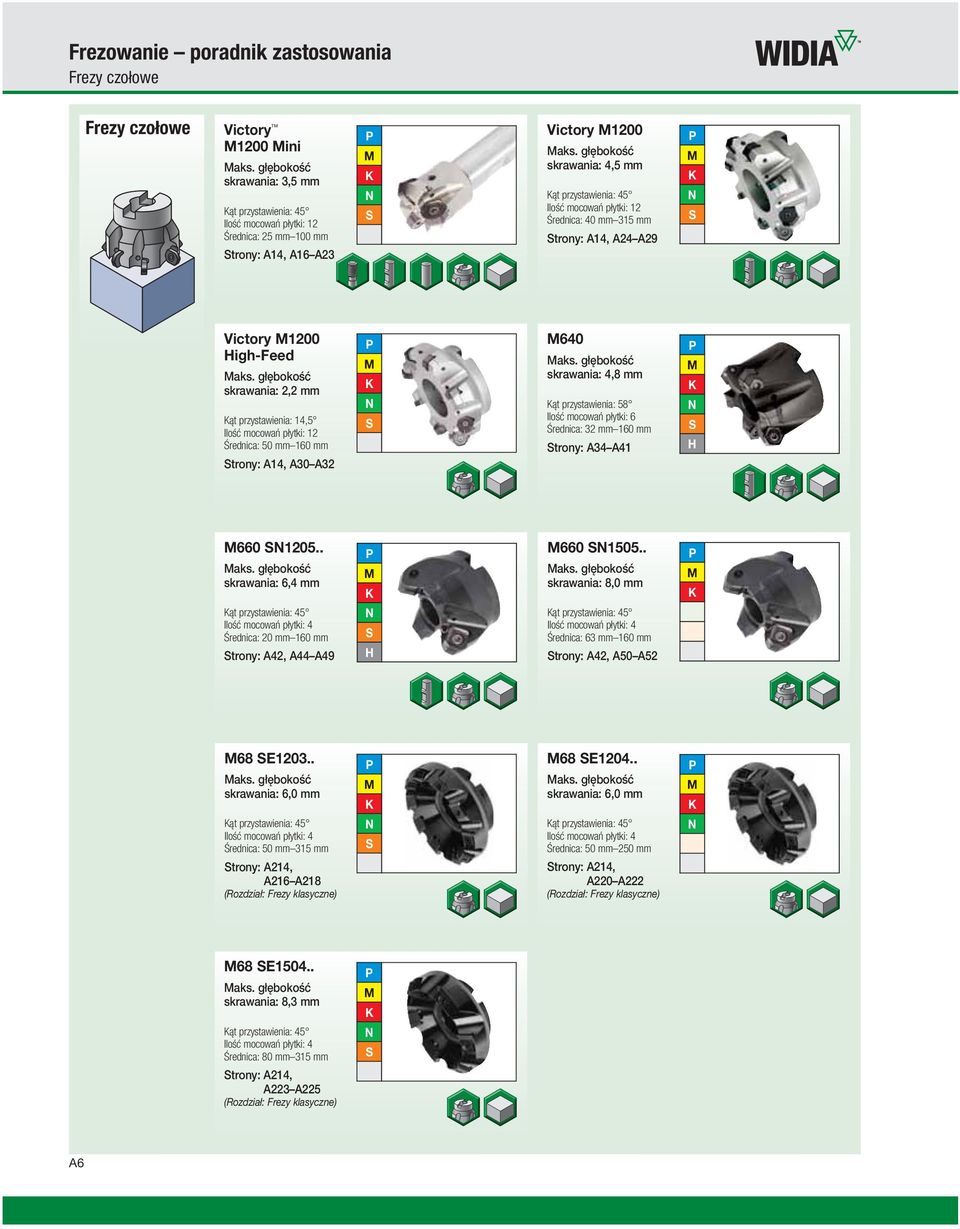 głębokość skrawania: 4,5 mm Kąt przystawienia: 45 Ilość mocowań płytki: 12 Średnica: 40 mm 315 mm trony: A14, A24 A29 P M K Victory M1200 igh-feed Maks.