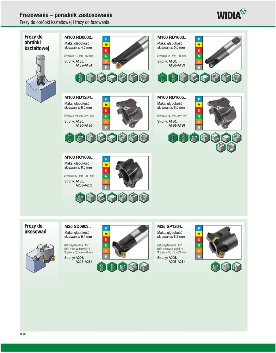 . Maks. głębokość skrawania: 8,0 mm Średnica: 32 mm 125 mm trony: A180, A196 A199 P M K M100 RC1606.. Maks. głębokość skrawania: 8,0 mm Średnica: 50 mm 200 mm trony: A180, A200 A203 P M K Frezy do ukosowań M25 D0903.