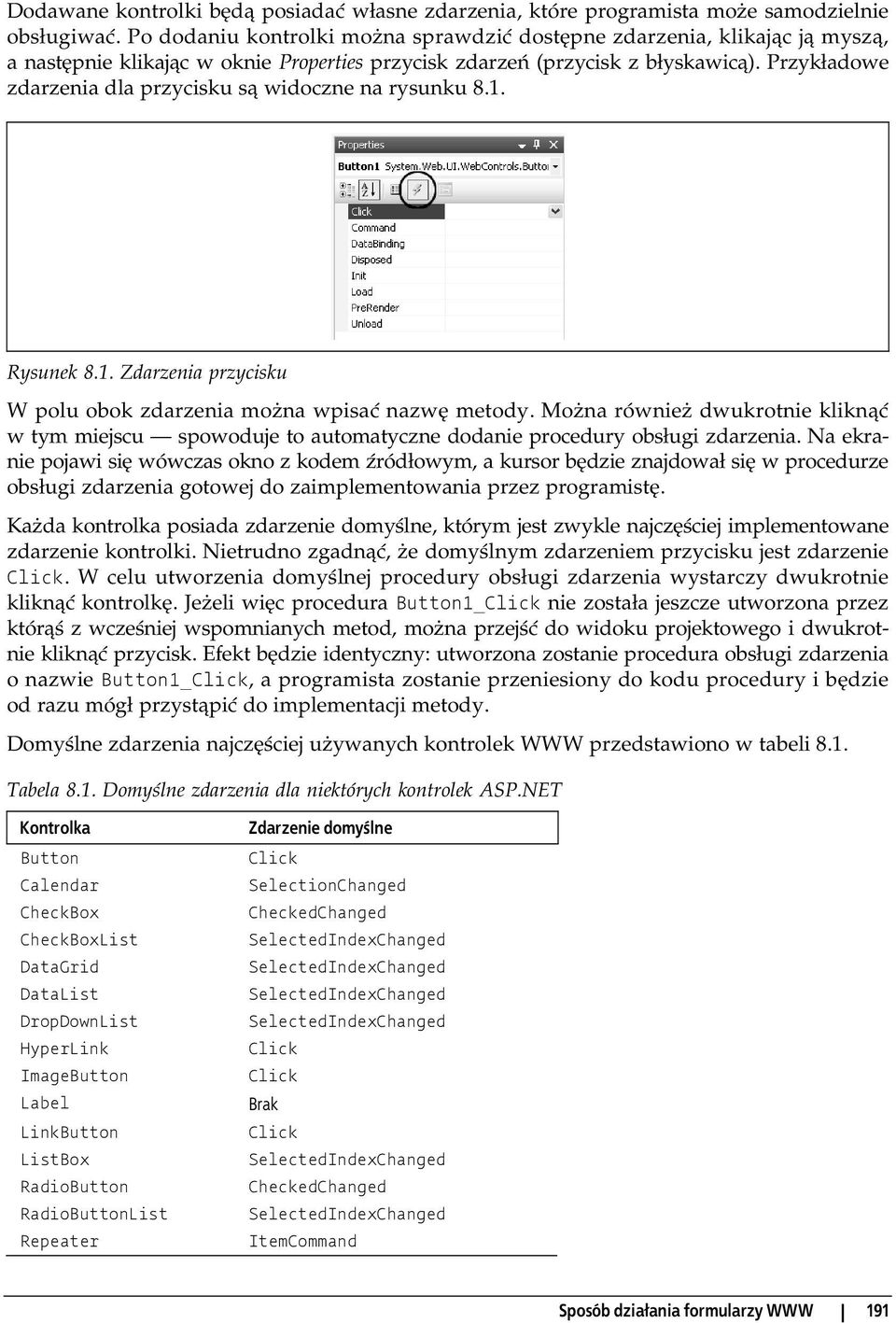 Przykładowe zdarzenia dla przycisku są widoczne na rysunku 8.1. Rysunek 8.1. Zdarzenia przycisku W polu obok zdarzenia można wpisać nazwę metody.