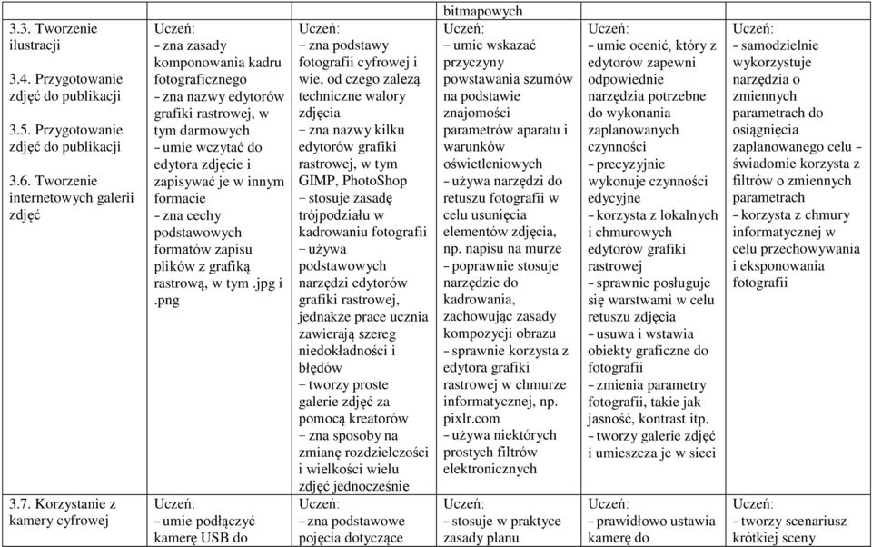 cechy podstawowych formatów zapisu plików z grafiką rastrową, w tym.jpg i.
