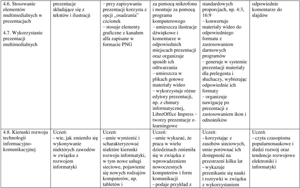 zapisywaniu prezentacji korzysta z opcji osadzania czcionek stosuje elementy graficzne z kanałem alfa zapisane w formacie PNG umie wymienić i scharakteryzować niektóre kierunki rozwoju informatyki, w