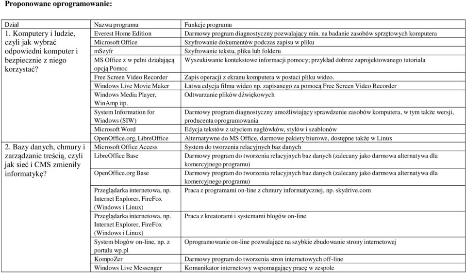z niego MS Office z w pełni działającą Wyszukiwanie kontekstowe informacji pomocy; przykład dobrze zaprojektowanego tutoriala korzystać?