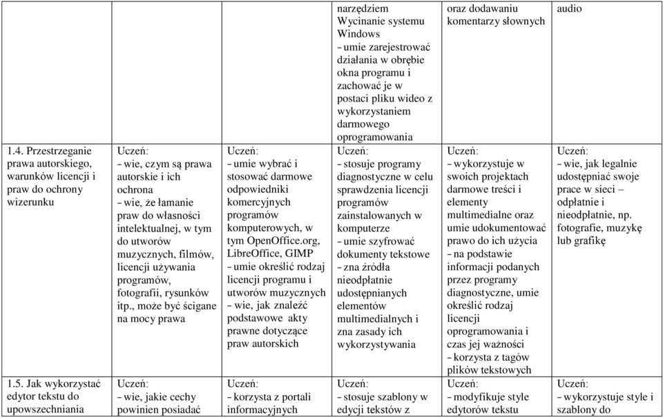 programów, fotografii, rysunków itp.