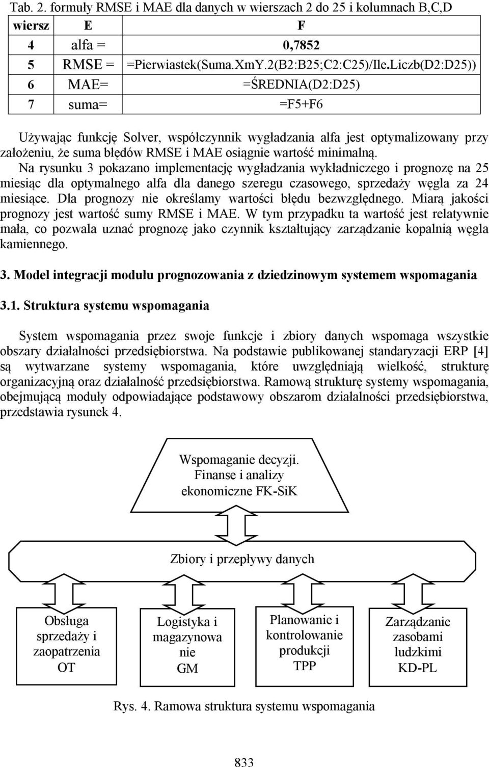 Na rysunku 3 pokazano implementację wygładzania wykładniczego i prognozę na 25 miesiąc dla optymalnego alfa dla danego szeregu czasowego, sprzedaży węgla za 24 miesiące.