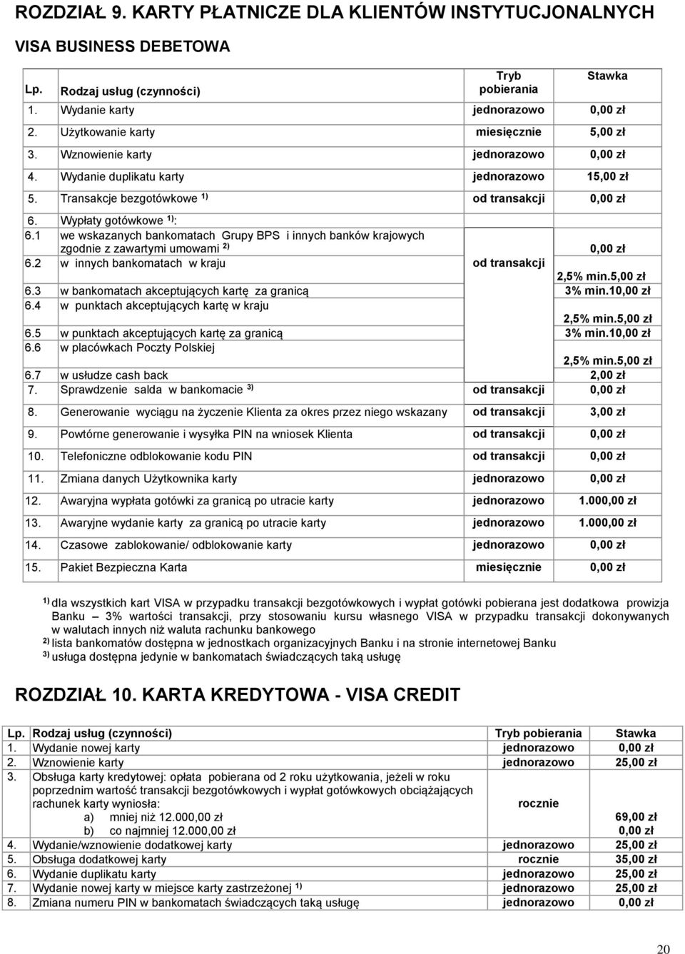 1 we wskazanych bankomatach Grupy BPS i innych banków krajowych zgodnie z zawartymi umowami 2) 6.2 w innych bankomatach w kraju od transakcji 2,5% min.5,00 zł 6.