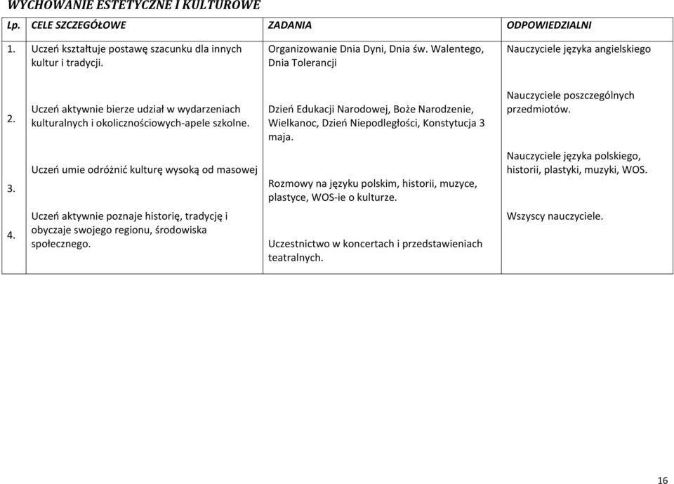 Dzień Edukacji Narodowej, Boże Narodzenie, Wielkanoc, Dzień Niepodległości, Konstytucja 3 maja. Nauczyciele poszczególnych przedmiotów.