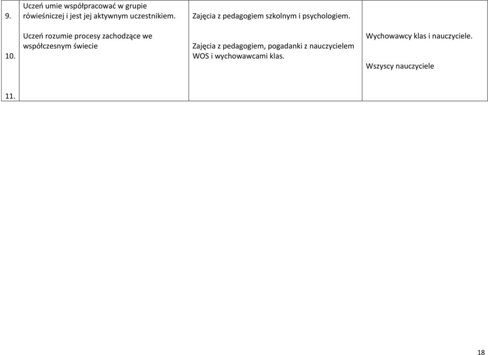 Uczeń rozumie procesy zachodzące we współczesnym świecie Zajęcia z pedagogiem,