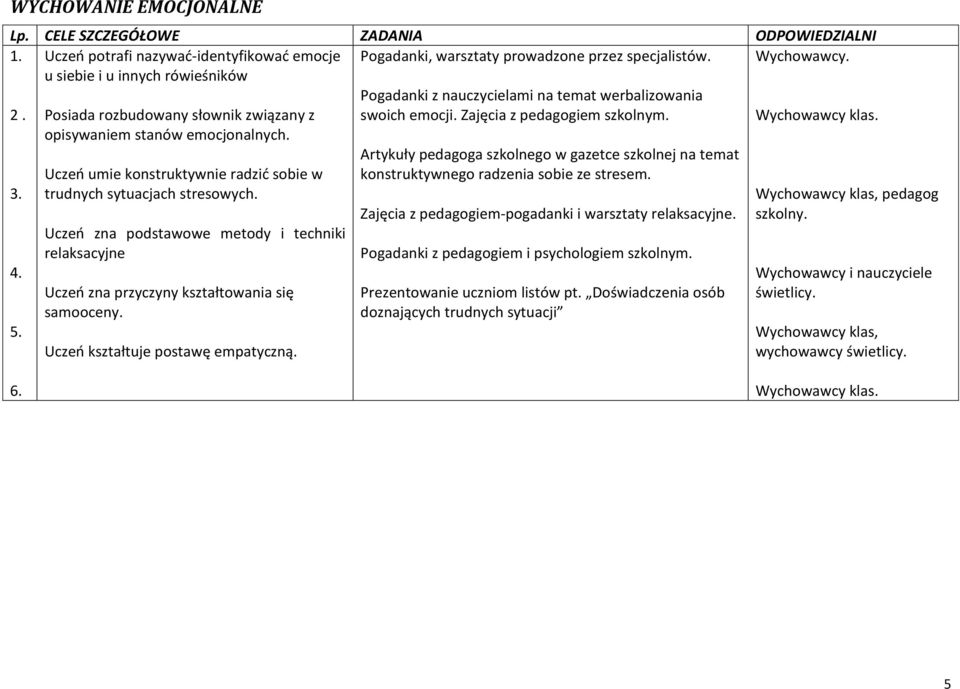 Uczeń zna podstawowe metody i techniki relaksacyjne Uczeń zna przyczyny kształtowania się samooceny. Uczeń kształtuje postawę empatyczną.