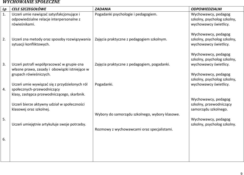 Zajęcia praktyczne z pedagogiem szkolnym. Wychowawcy, pedagog szkolny, psycholog szkolny, wychowawcy świetlicy. 5.