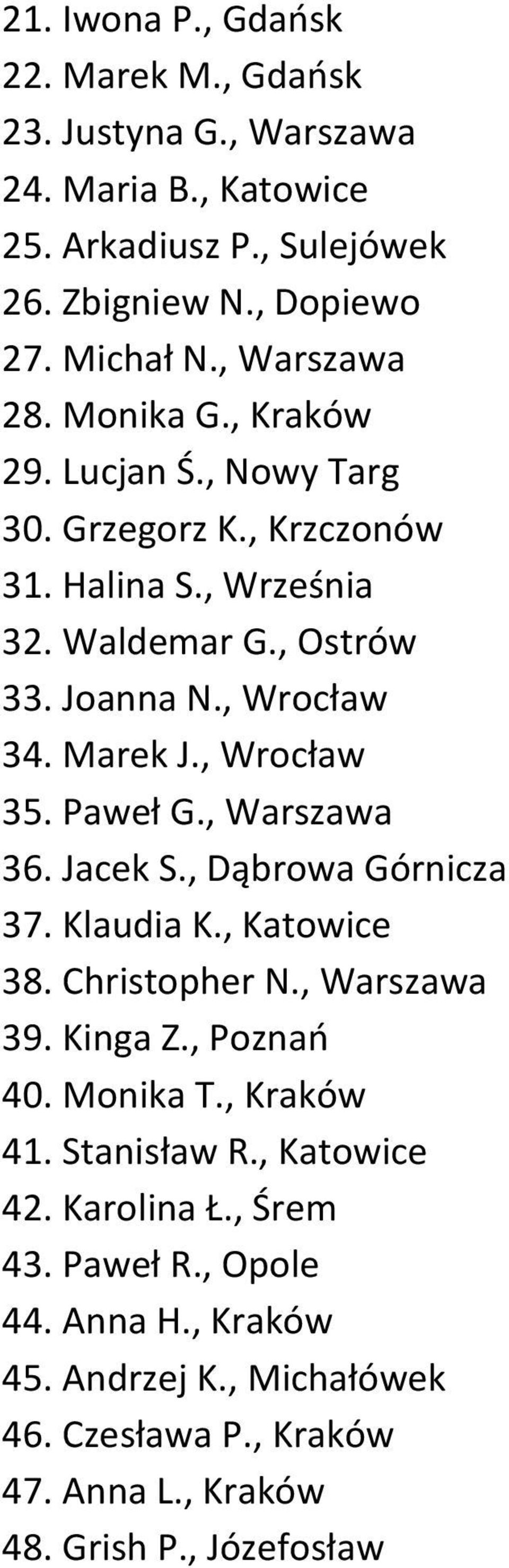 , Wrocław 35. Paweł G., Warszawa 36. Jacek S., Dąbrowa Górnicza 37. Klaudia K., Katowice 38. Christopher N., Warszawa 39. Kinga Z., Poznań 40. Monika T., Kraków 41.