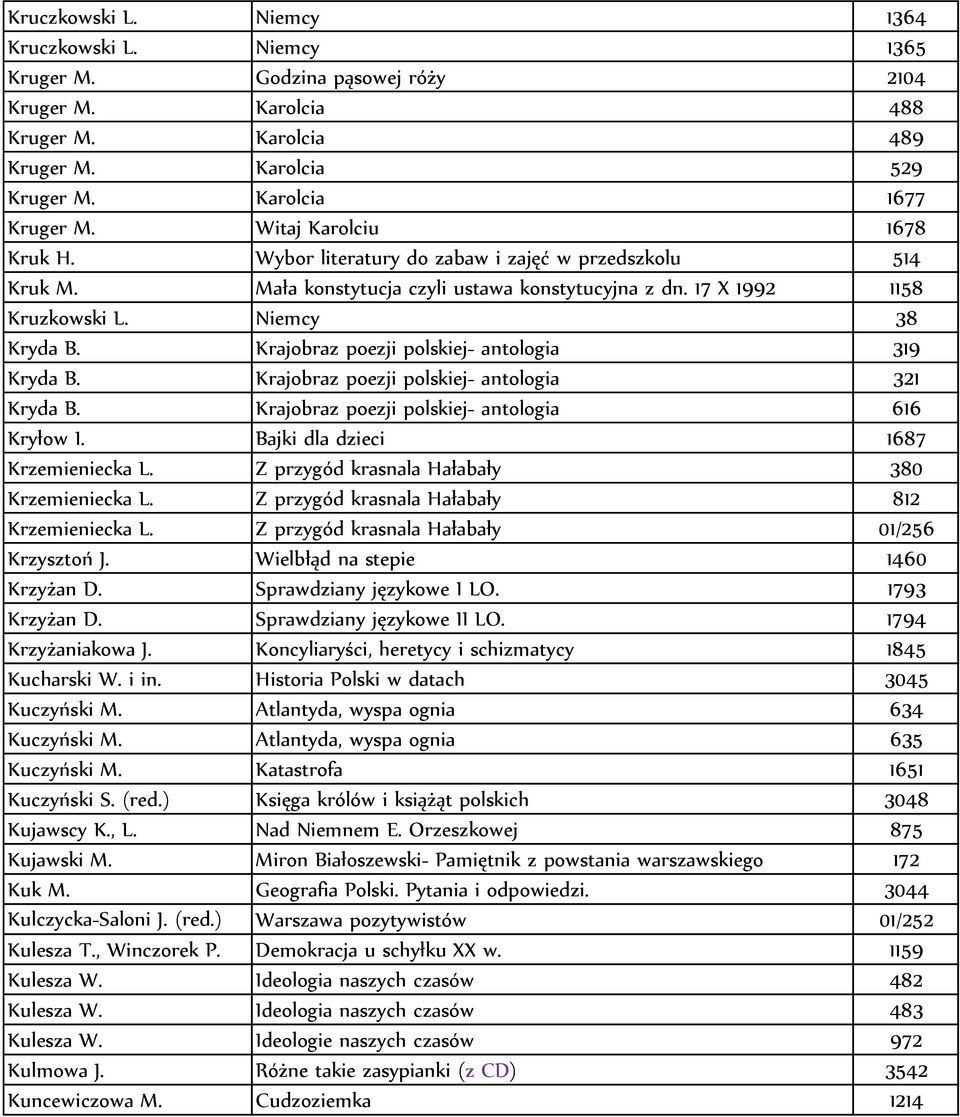 Krajobraz poezji polskiej- antologia 319 Kryda B. Krajobraz poezji polskiej- antologia 321 Kryda B. Krajobraz poezji polskiej- antologia 616 Kryłow I. Bajki dla dzieci 1687 Krzemieniecka L.