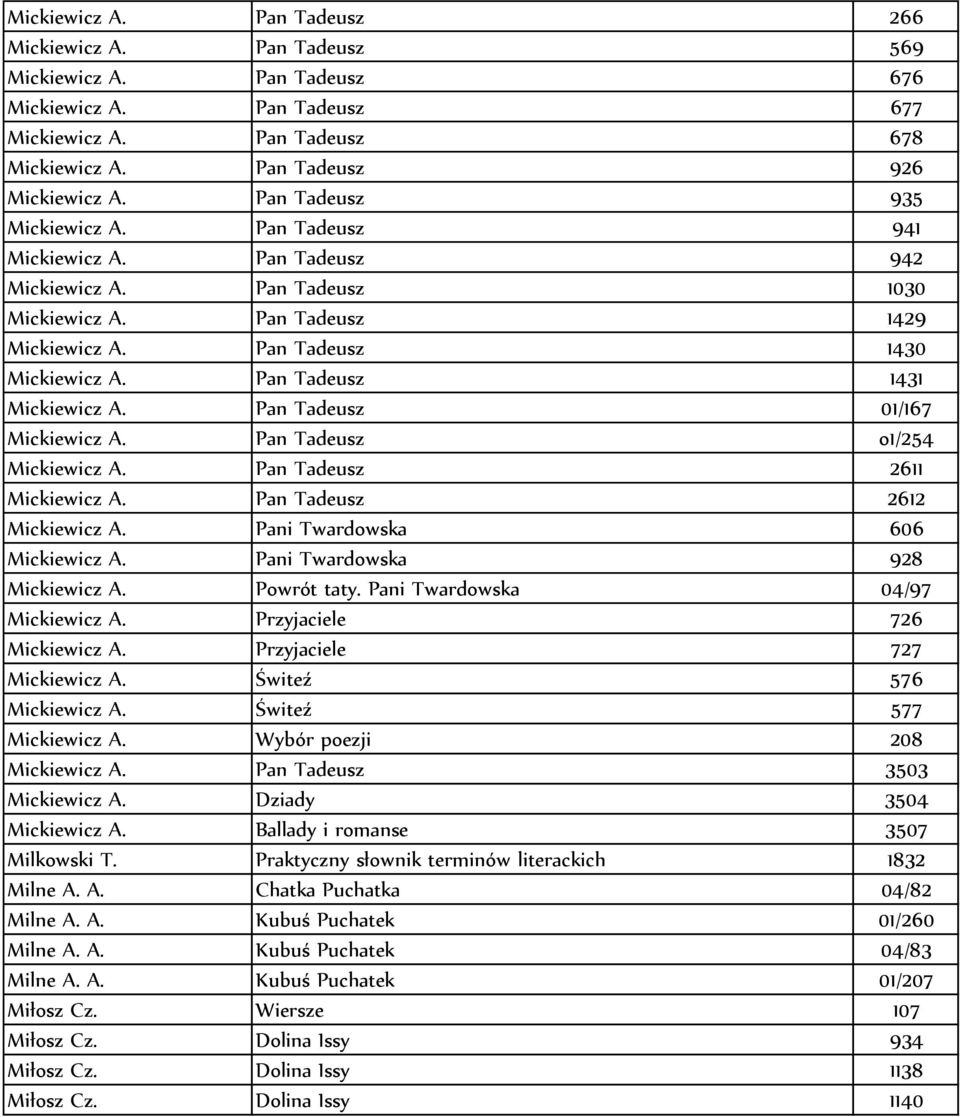 Pan Tadeusz 1431 Mickiewicz A. Pan Tadeusz 01/167 Mickiewicz A. Pan Tadeusz o1/254 Mickiewicz A. Pan Tadeusz 2611 Mickiewicz A. Pan Tadeusz 2612 Mickiewicz A. Pani Twardowska 606 Mickiewicz A.