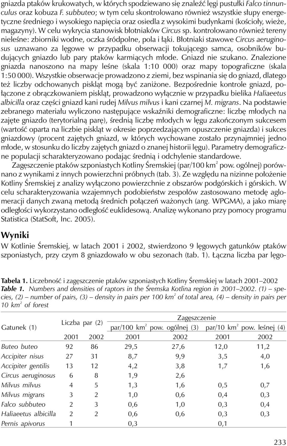 W celu wykrycia stanowisk błotniaków Circus sp. kontrolowano również tereny nieleśne: zbiorniki wodne, oczka śródpolne, pola i łąki.