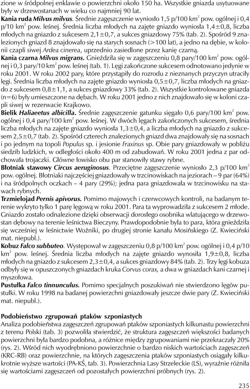 Średnia liczba młodych na zajęte gniazdo wyniosła 1,4±0,8, liczba młodych na gniazdo z sukcesem 2,1±0,7, a sukces gniazdowy 75% (tab. 2).