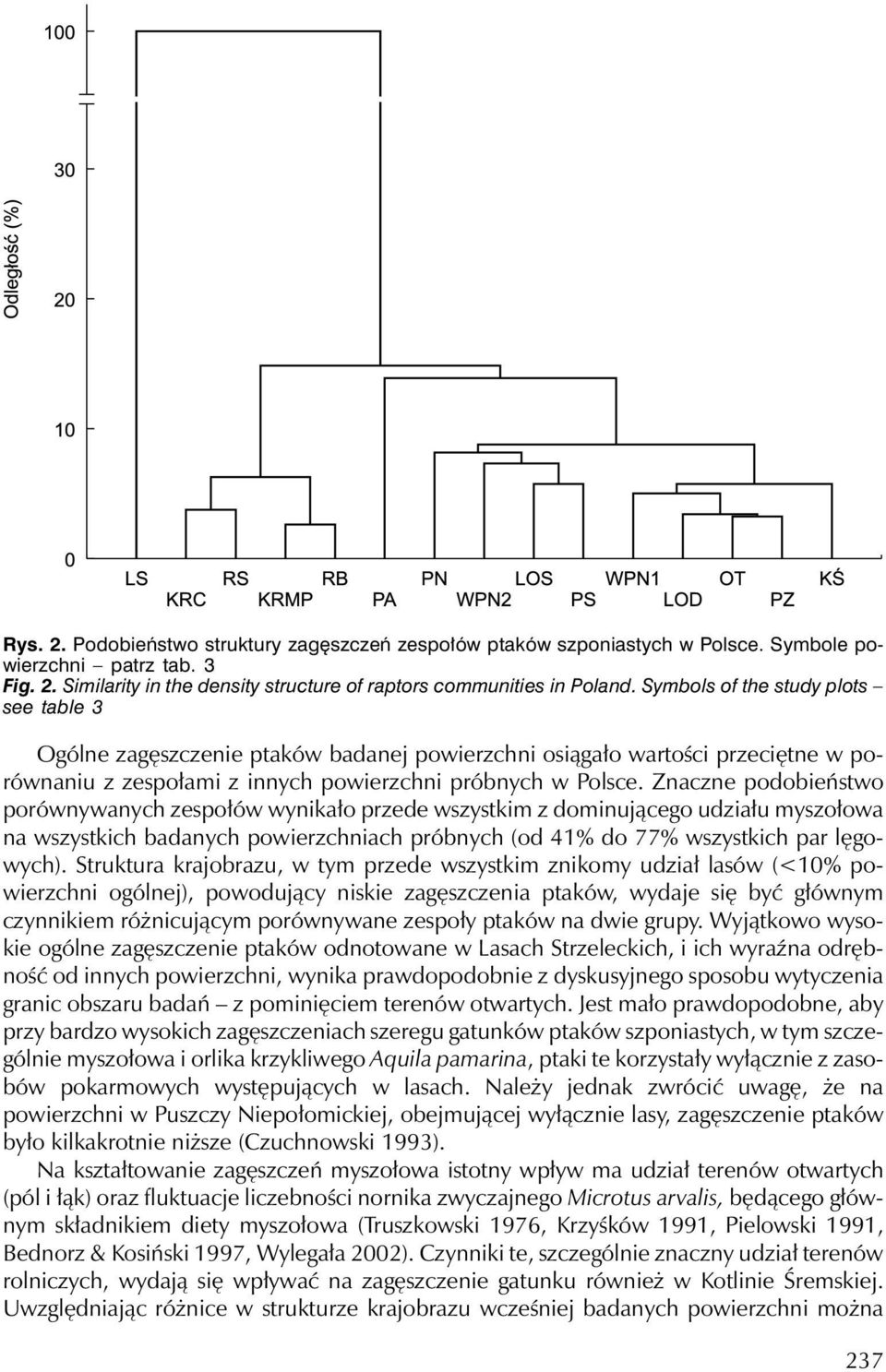 Znaczne podobieństwo porównywanych zespołów wynikało przede wszystkim z dominującego udziału myszołowa na wszystkich badanych powierzchniach próbnych (od 41% do 77% wszystkich par lęgowych).