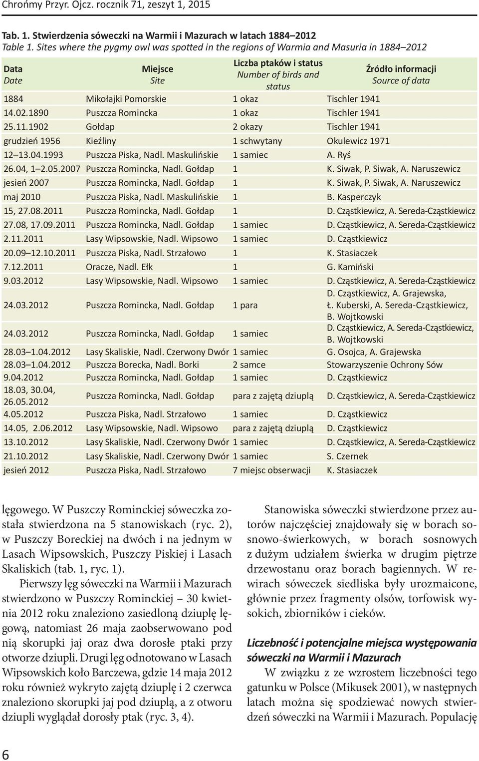 Mikołajki Pomorskie 1 okaz Tischler 1941 14.02.1890 Puszcza Romincka 1 okaz Tischler 1941 25.11.1902 Gołdap 2 okazy Tischler 1941 grudzień 1956 Kieźliny 1 schwytany Okulewicz 1971 12 13.04.