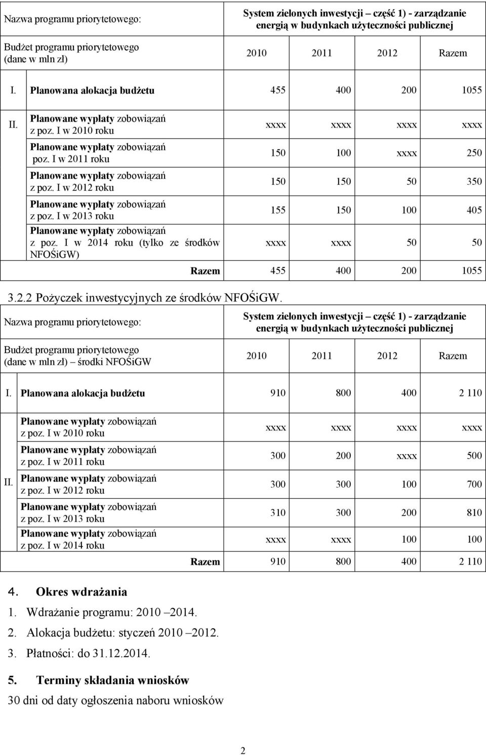 I w 2012 roku Planowane wypłaty zobowiązań z poz. I w 2013 roku Planowane wypłaty zobowiązań z poz.