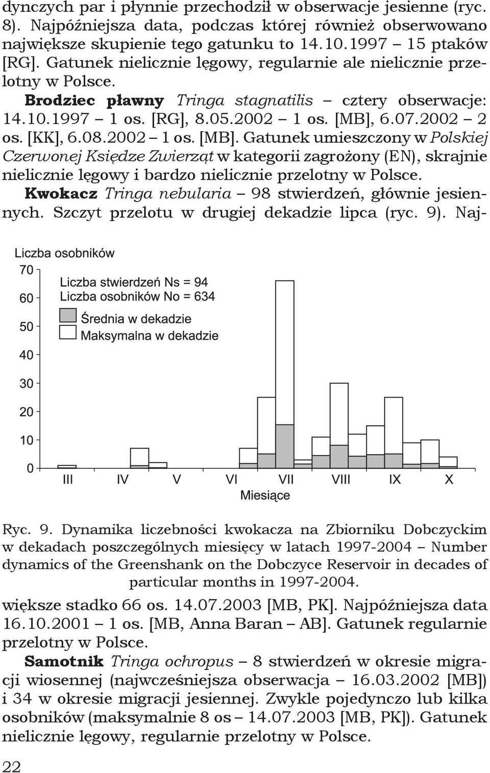 in 1997-2004. dynczych par i płynnie przechodził w obserwacje jesienne (ryc. 8). Najpóźniejsza data, podczas której również obserwowano największe skupienie tego gatunku to 14.10.1997 15 ptaków [RG].