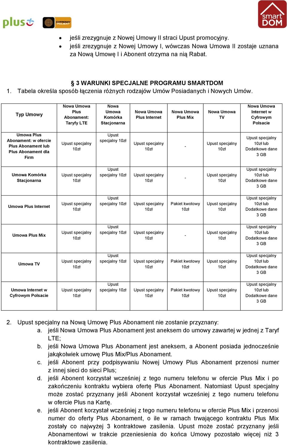 Typ Umowy Nowa Umowa Plus Abonament: Taryfy LTE Nowa Umowa Komórka Stacjonarna Nowa Umowa Plus Internet Nowa Umowa Plus Mix Nowa Umowa TV Nowa Umowa Internet w Cyfrowym Polsacie Umowa Plus Abonament: