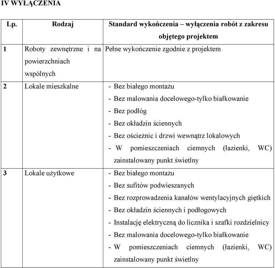 białego montażu - Bez malowania docelowego-tylko białkowanie - Bez podłóg - Bez okładzin ściennych - Bez ościeżnic i drzwi wewnątrz lokalowych - W pomieszczeniach ciemnych (łazienki, WC)