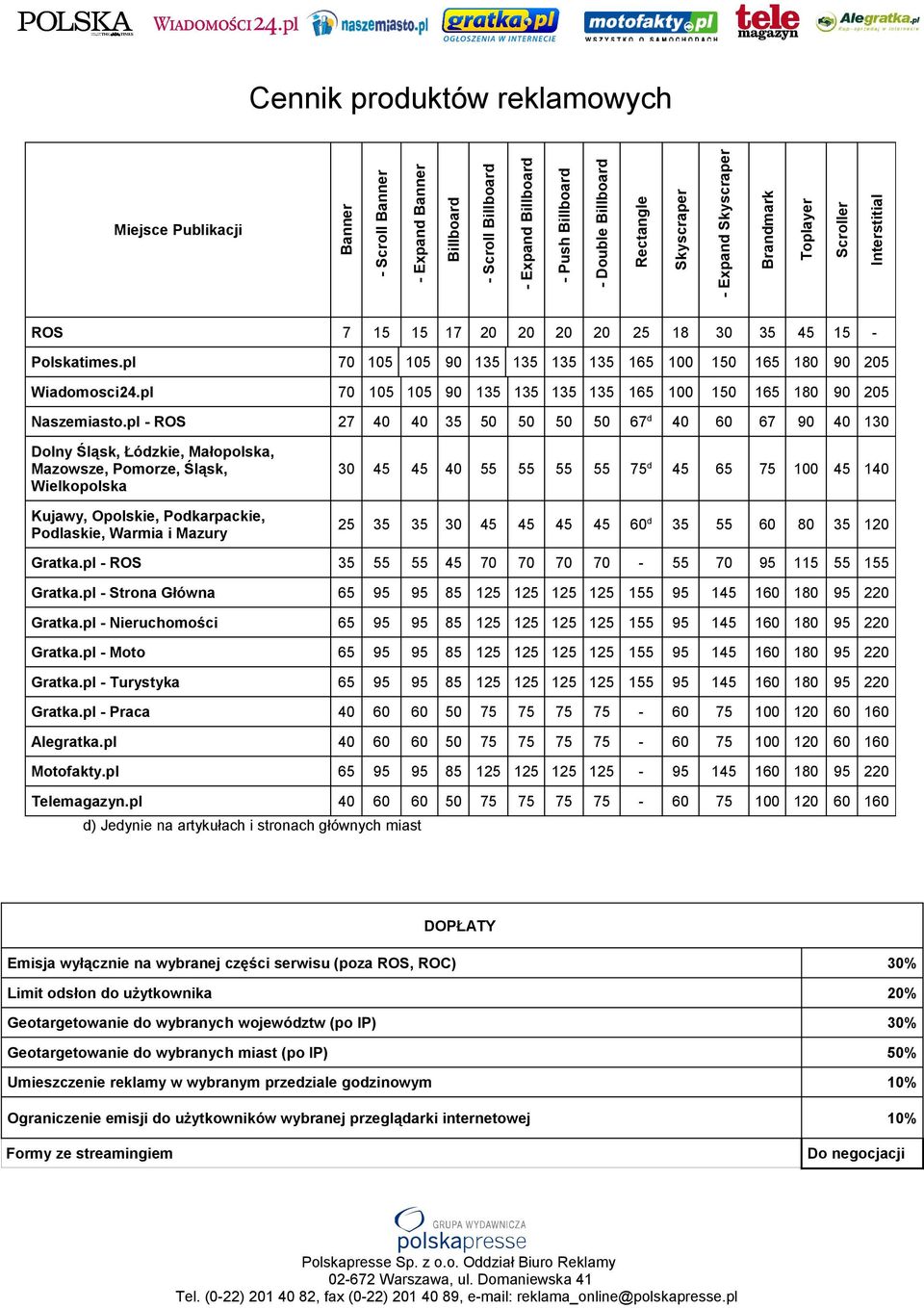 150 165 180 90 205 - ROS 27 40 40 35 50 50 50 50 67 d 40 60 67 90 40 130 Dolny Śląsk, Łódzkie, Małopolska, Mazowsze, Pomorze, Śląsk, Wielkopolska Kujawy, Opolskie, Podkarpackie, Podlaskie, Warmia i