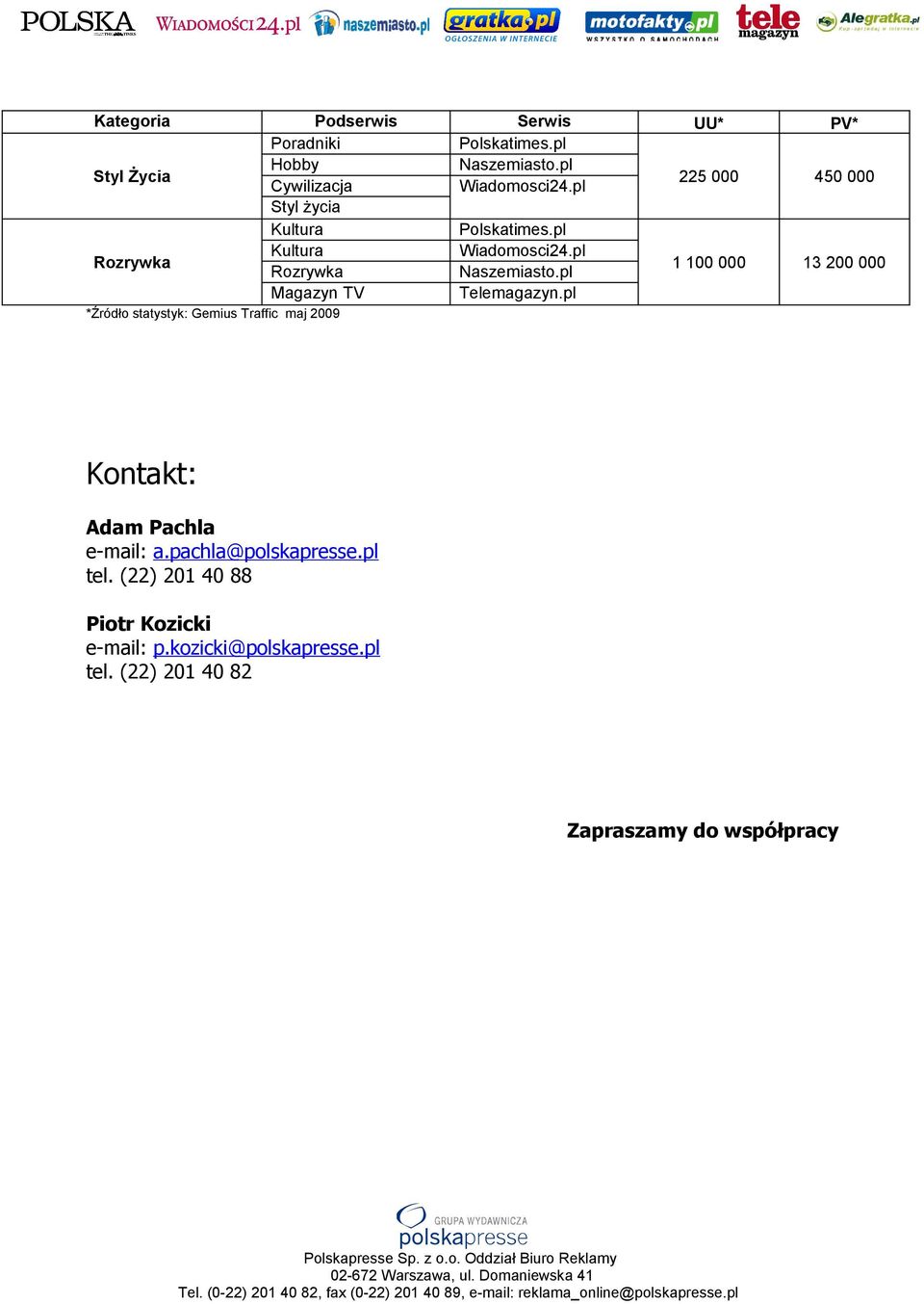 pl *Źródło statystyk: Gemius Traffic maj 2009 Kontakt: Adam Pachla e-mail: a.pachla@polskapresse.