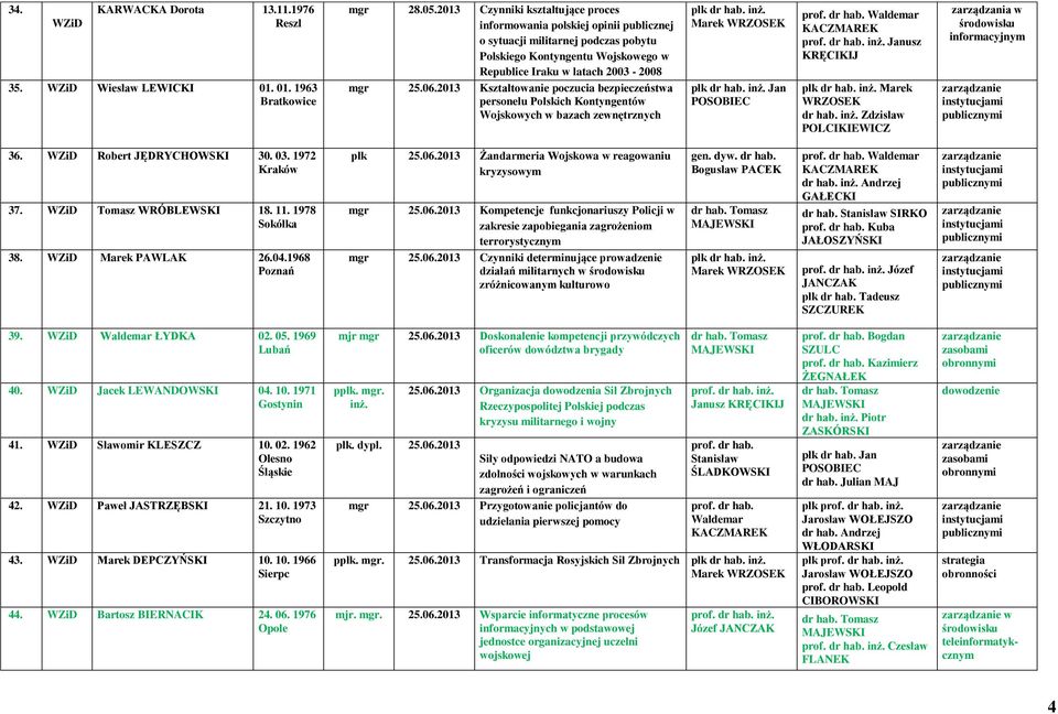 2013 Kształtowanie poczucia bezpieczeństwa personelu Polskich Kontyngentów Wojskowych w bazach zewnętrznych Jan inż. Janusz Marek POLCIKIEWICZ zarządzania w 36. WZiD Robert JĘDRYCHOWSKI 30. 03.