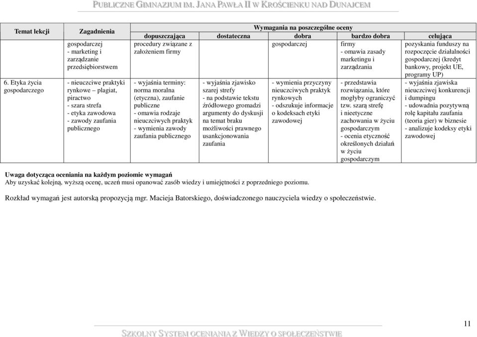 źródłowego gromadzi argumenty do dyskusji na temat braku możliwości prawnego usankcjonowania zaufania przyczyny nieuczciwych praktyk rynkowych - odszukuje informacje o kodeksach etyki zawodowej firmy