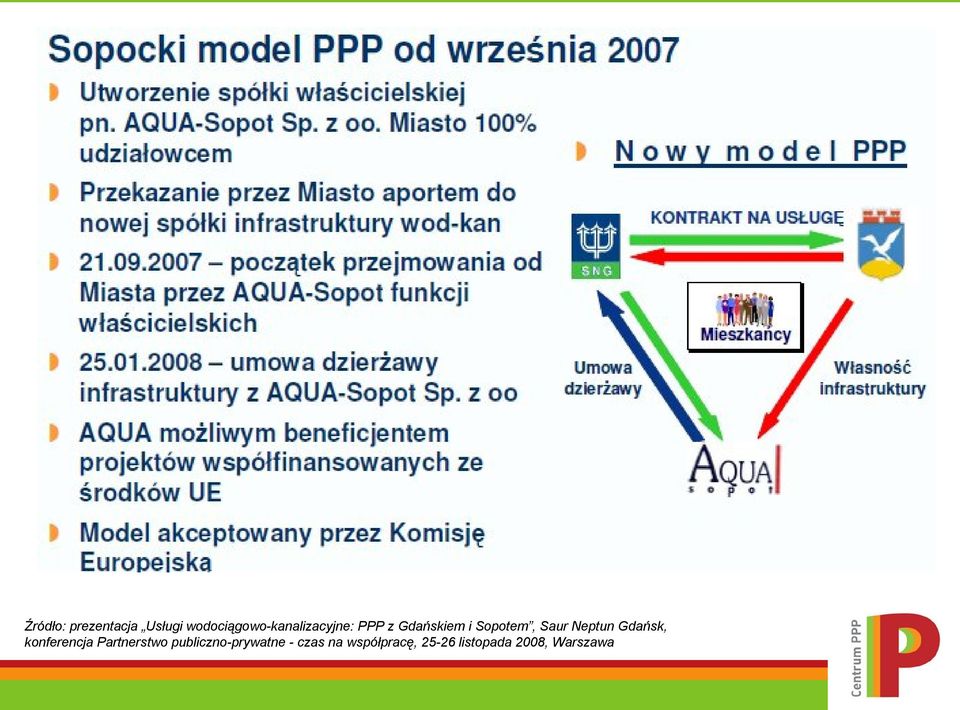 Sopotem, Saur Neptun Gdańsk, konferencja