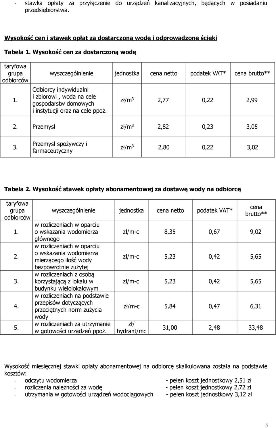 wyszczególnienie jednostka cena netto podatek VAT* cena brutto** Odbiorcy indywidualni i zbiorowi, woda na cele gospodarstw domowych i instytucji oraz na cele ppoż. zł/m 3 2,77 0,22 2,99 2.