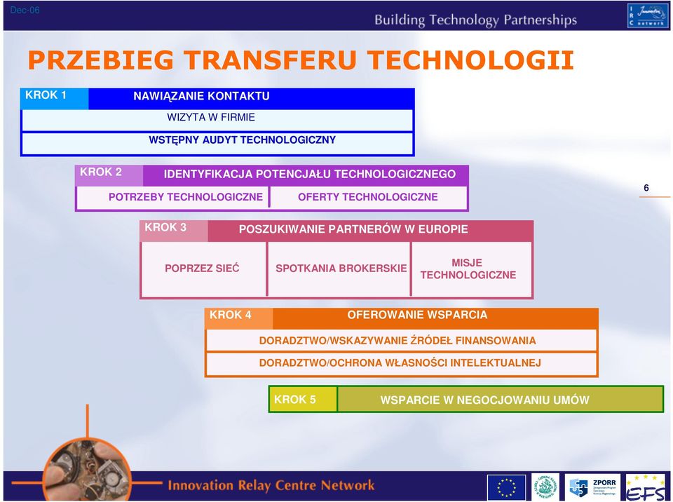 PARTNERÓW W EUROPIE POPRZEZ SIEĆ SPOTKANIA BROKERSKIE MISJE TECHNOLOGICZNE KROK 4 OFEROWANIE WSPARCIA