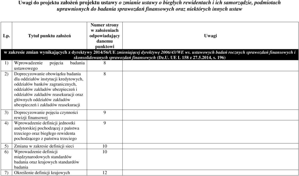 ustawowych badań rocznych sprawozdań finansowych i skonsolidowanych sprawozdań finansowych (Dz.U. UE L 158 z 27.5.2014, s.