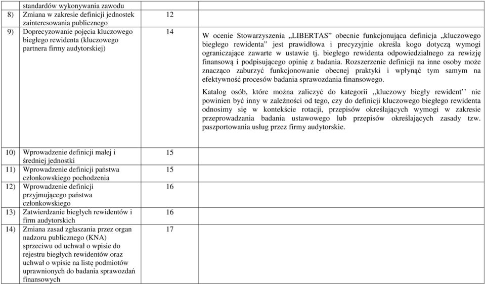 biegłego rewidenta odpowiedzialnego za rewizję finansową i podpisującego opinię z badania.