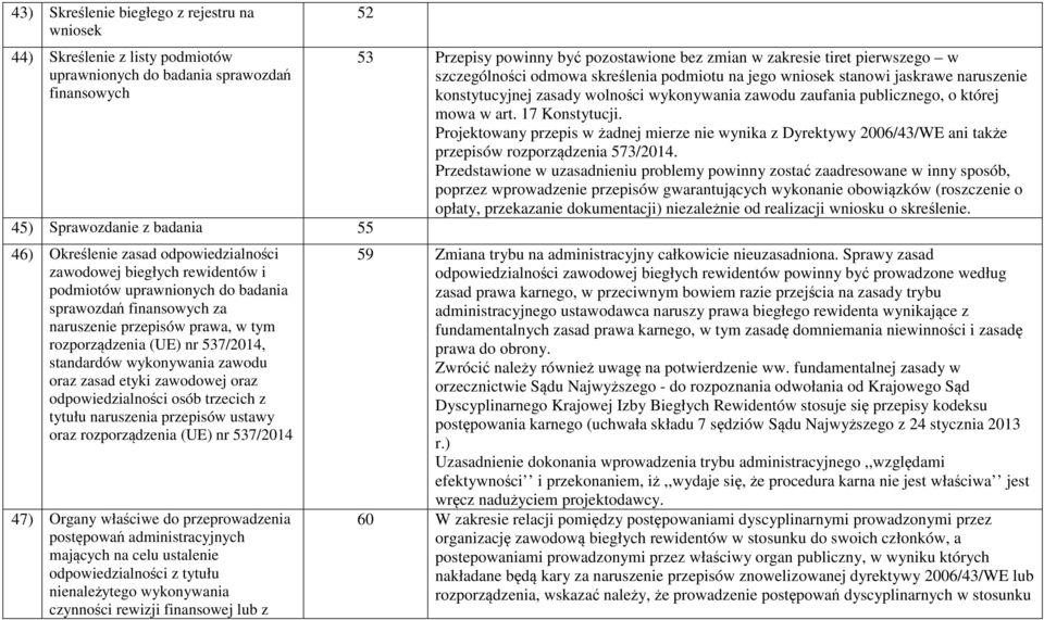 etyki zawodowej oraz odpowiedzialności osób trzecich z tytułu naruszenia przepisów ustawy oraz rozporządzenia (UE) nr 537/2014 47) Organy właściwe do przeprowadzenia postępowań administracyjnych