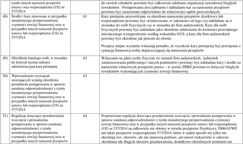 Postępowania dyscyplinarne i nakładanie kar za naruszenie przepisów powinno być zastrzeżone odpowiednio do właściwości sądów powszechnych.