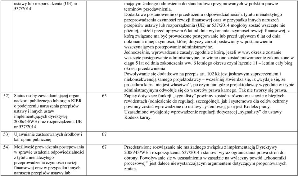 tytułu nienależytego przeprowadzenia czynności rewizji finansowej oraz w przypadku innych naruszeń przepisów ustawy lub mającym żadnego odniesienia do standardowo przyjmowanych w polskim prawie