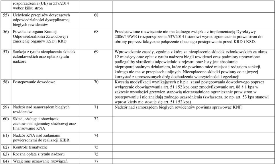 poprzez faktyczne połączenie obecnego postępowania przed KRD i KSD.