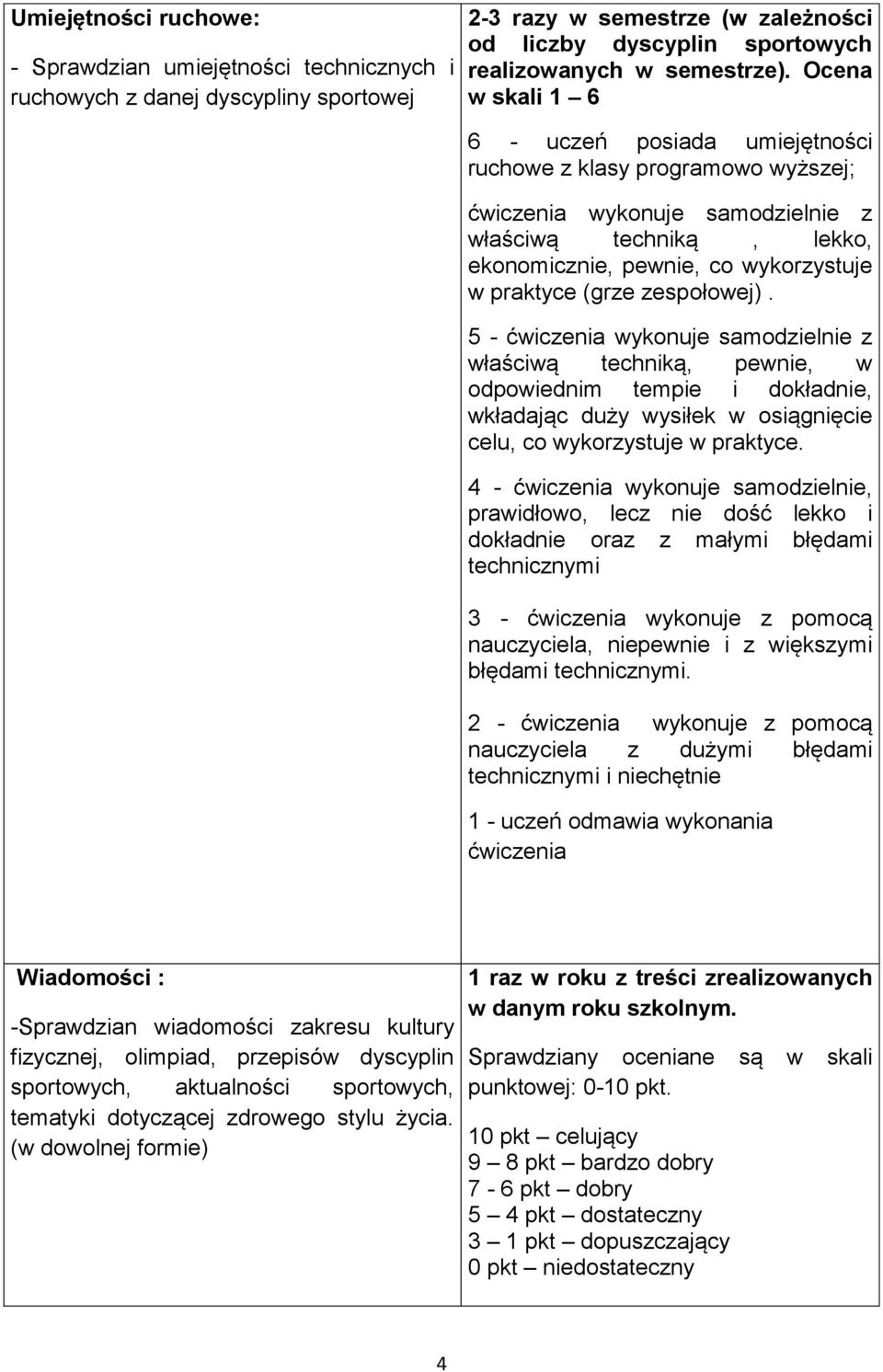 zespołowej). 5 - ćwiczenia wykonuje samodzielnie z właściwą techniką, pewnie, w odpowiednim tempie i dokładnie, wkładając duży wysiłek w osiągnięcie celu, co wykorzystuje w praktyce.