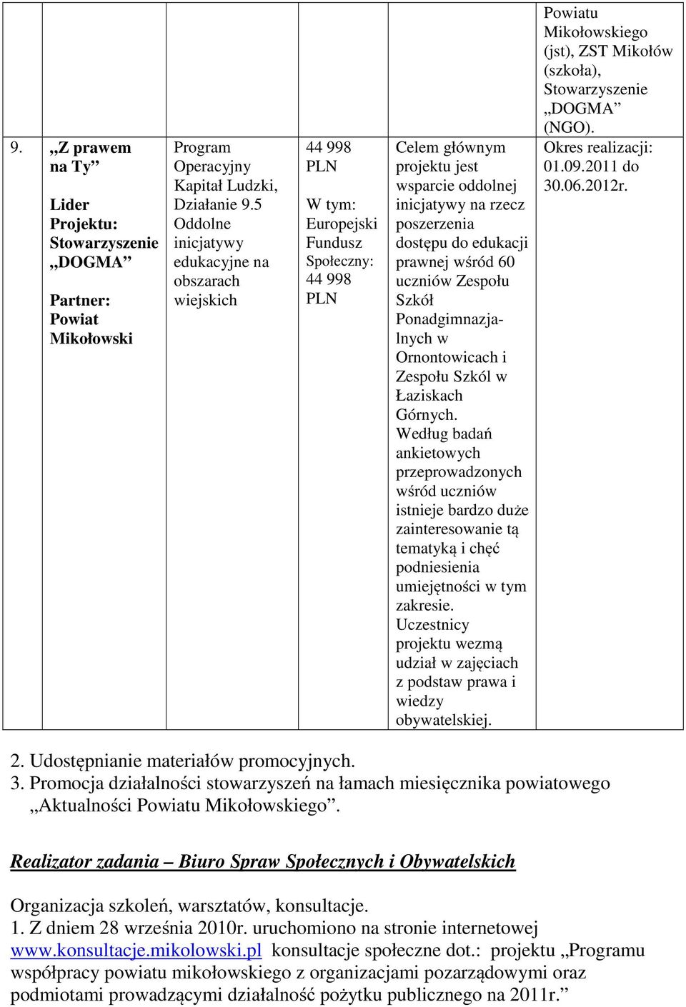 prawnej wśród 60 uczniów Zespołu Szkół Ponadgimnazjalnych w Ornontowicach i Zespołu Szkól w Łaziskach Górnych.