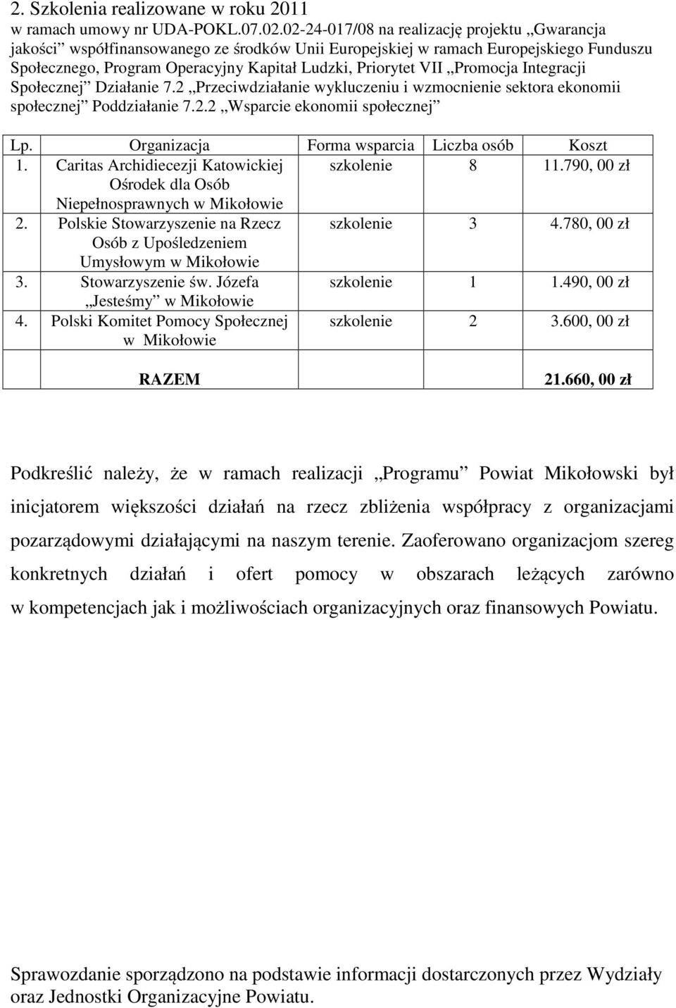 Integracji Społecznej Działanie 7.2 Przeciwdziałanie wykluczeniu i wzmocnienie sektora ekonomii społecznej Poddziałanie 7.2.2 Wsparcie ekonomii społecznej Lp.