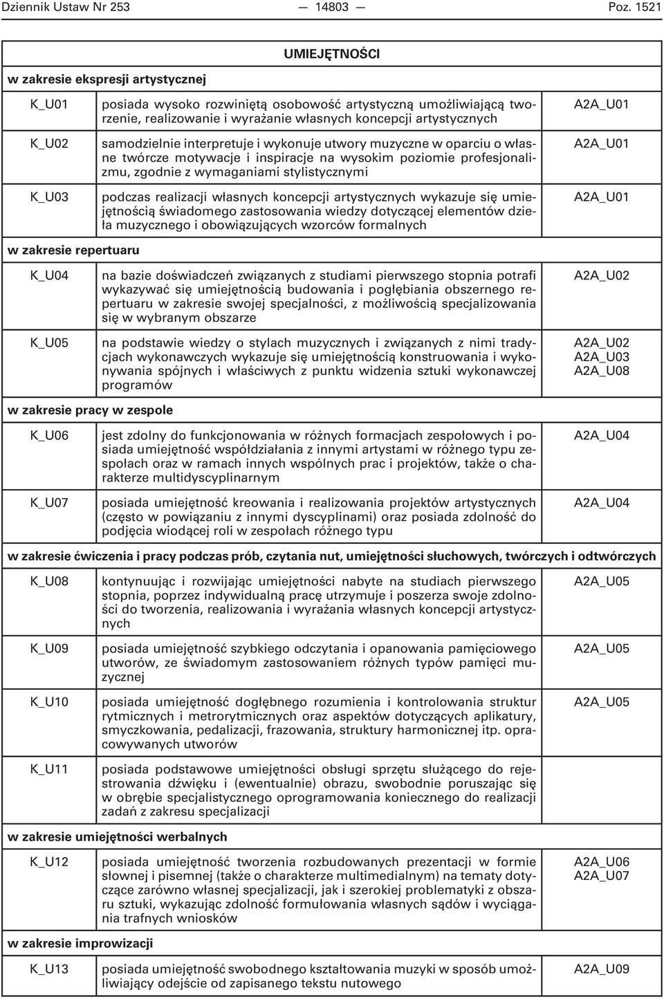 samodzielnie interpretuje iwykonuje utwory muzyczne woparciu owłasne twórcze motywacje i inspiracje na wysokim poziomie profesjonalizmu, zgodnie zwymaganiami stylistycznymi podczas realizacji