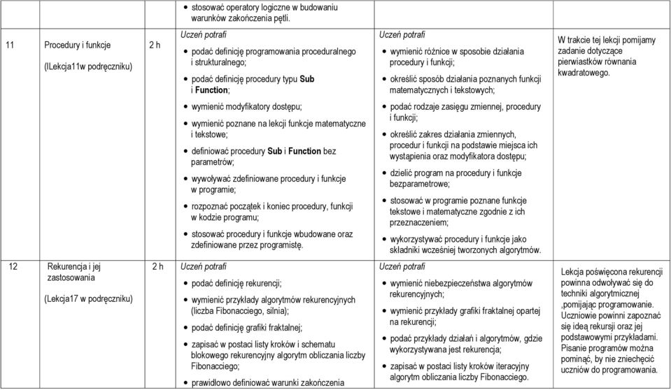 procedury i funkcji; określić sposób działania poznanych funkcji matematycznych i tekstowych; W trakcie tej lekcji pomijamy zadanie dotyczące pierwiastków równania kwadratowego.