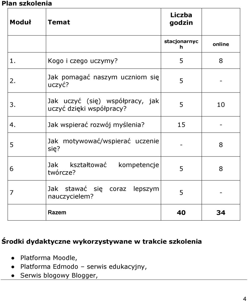 Jak wspierać rozwój myślenia? 15-5 6 7 Jak motywować/wspierać uczenie się? Jak kształtować kompetencje twórcze?