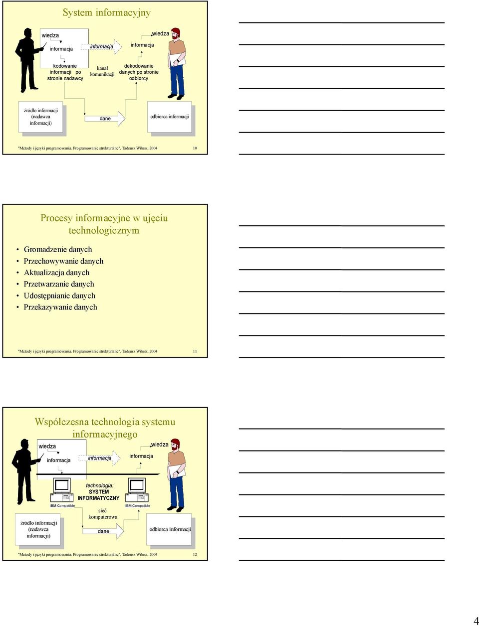 Programowanie strukturalne", Tadeusz Wilusz, 2004 10 Procesy informacyjne w ujęciu technologicznym Gromadzenie danych Przechowywanie danych Aktualizacja danych Przetwarzanie danych Udostępnianie